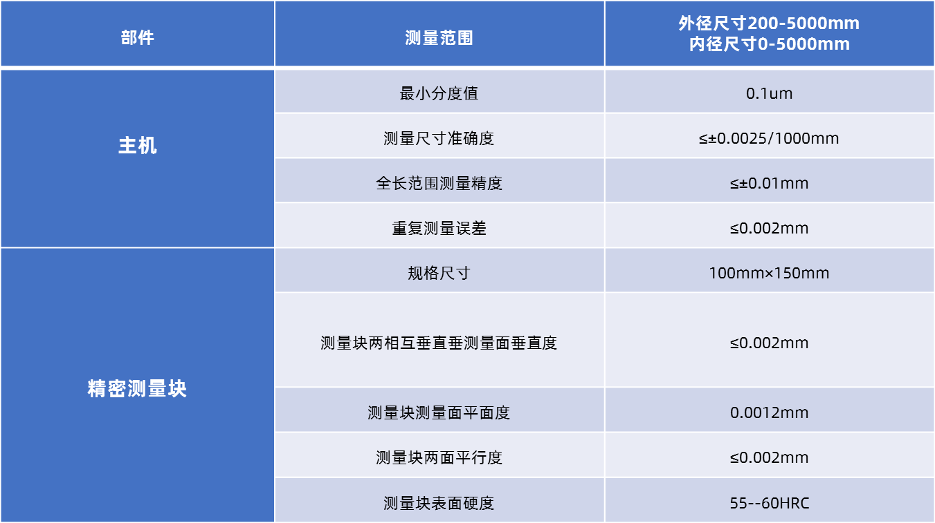 測(cè)長(zhǎng)機(jī)參數(shù).png